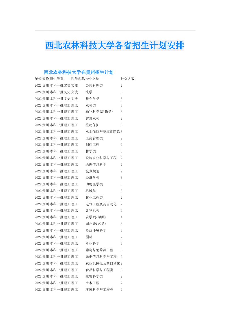 西北农林科技大学各省招生计划安排