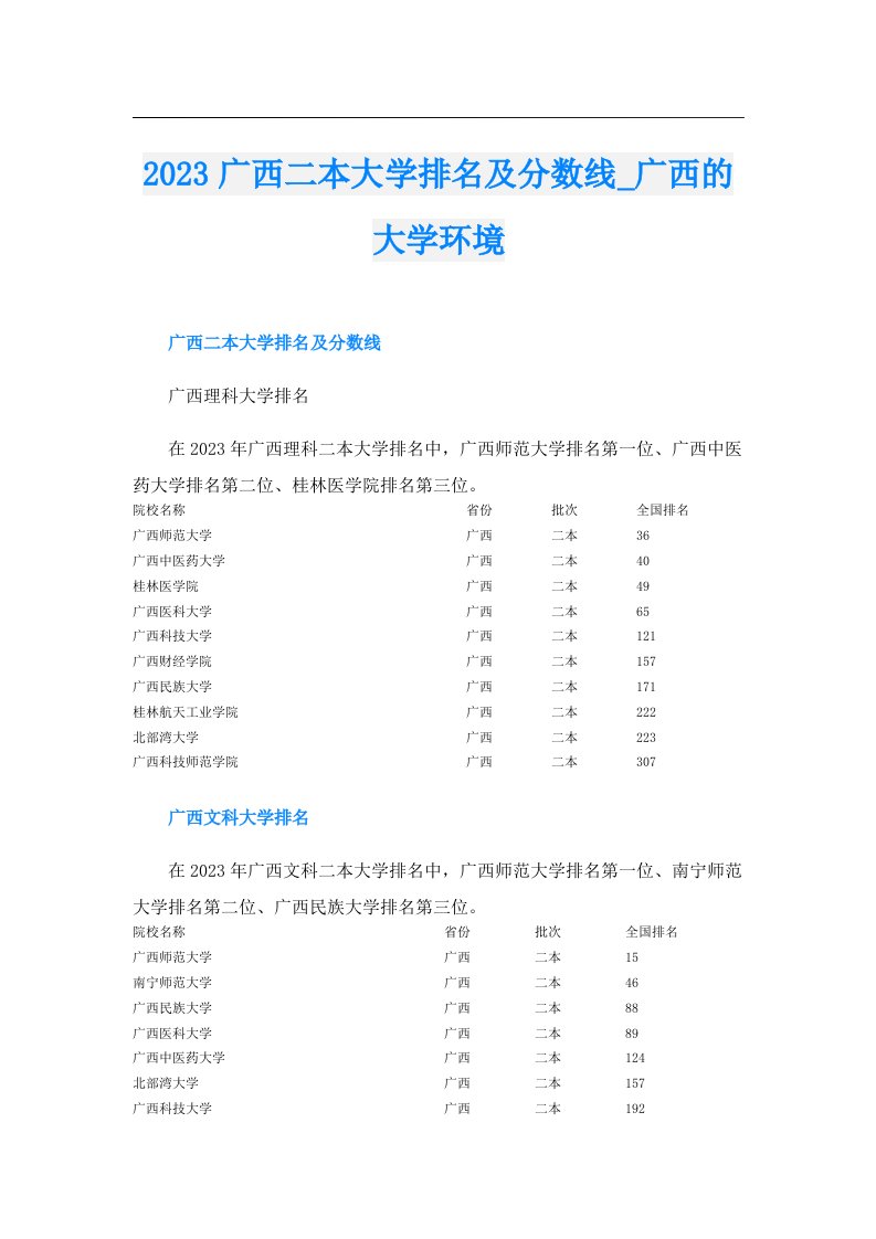 广西二本大学排名及分数线_广西的大学环境