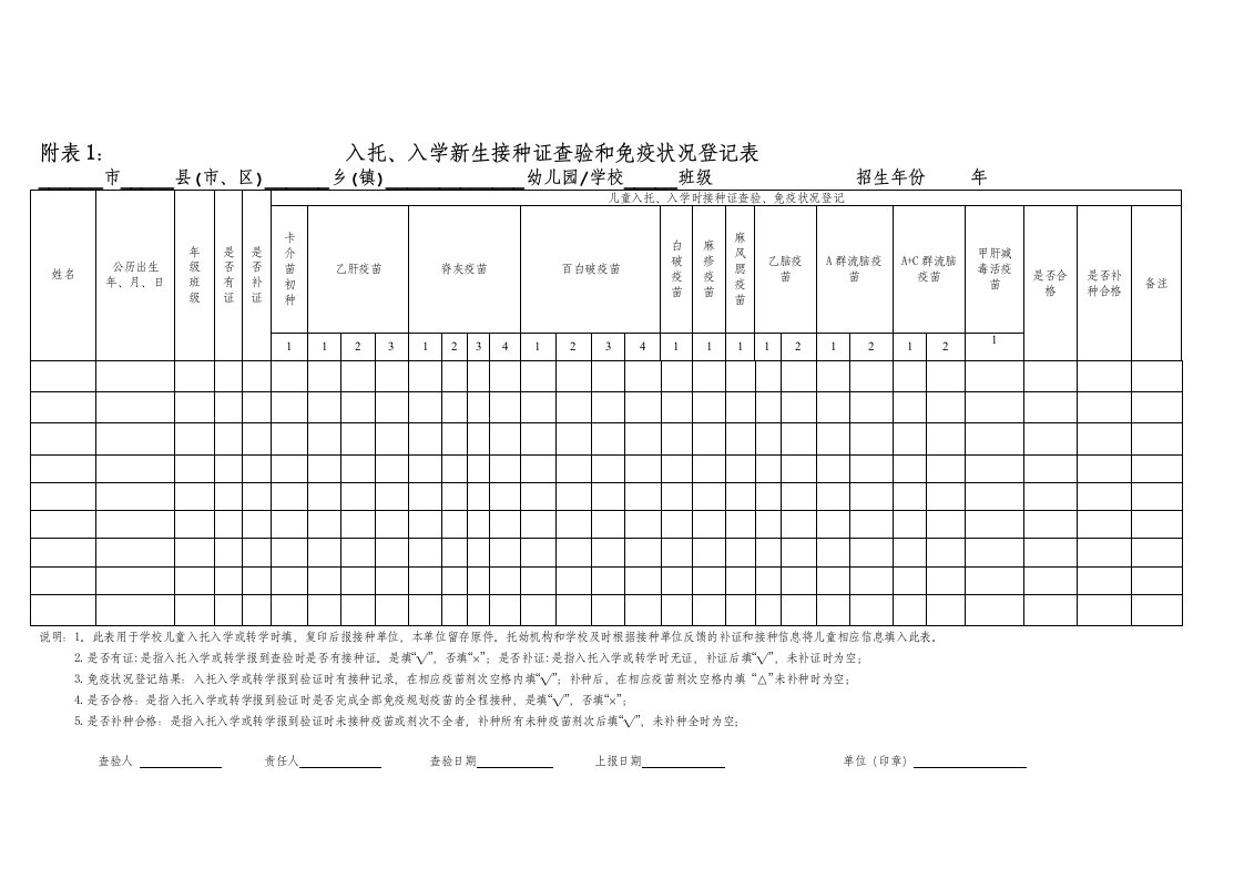 入托、入学儿童预防接种证查验及疫苗补种登记表和报表