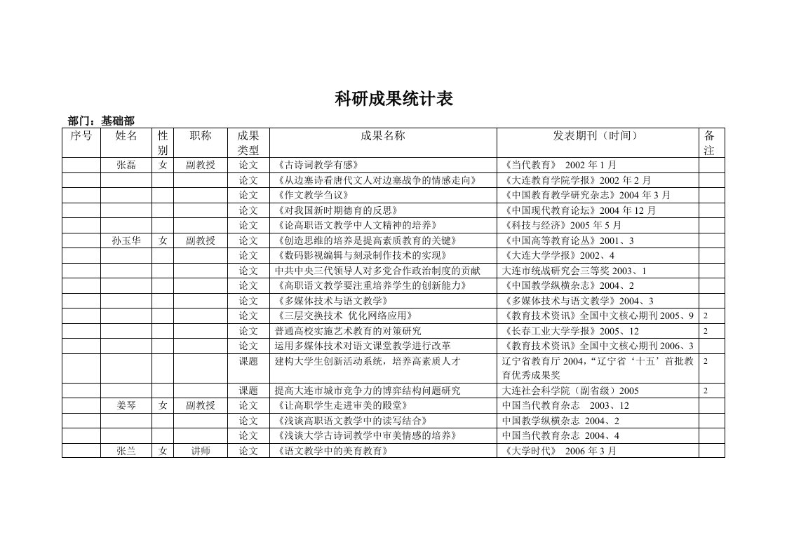 科研成果统计表