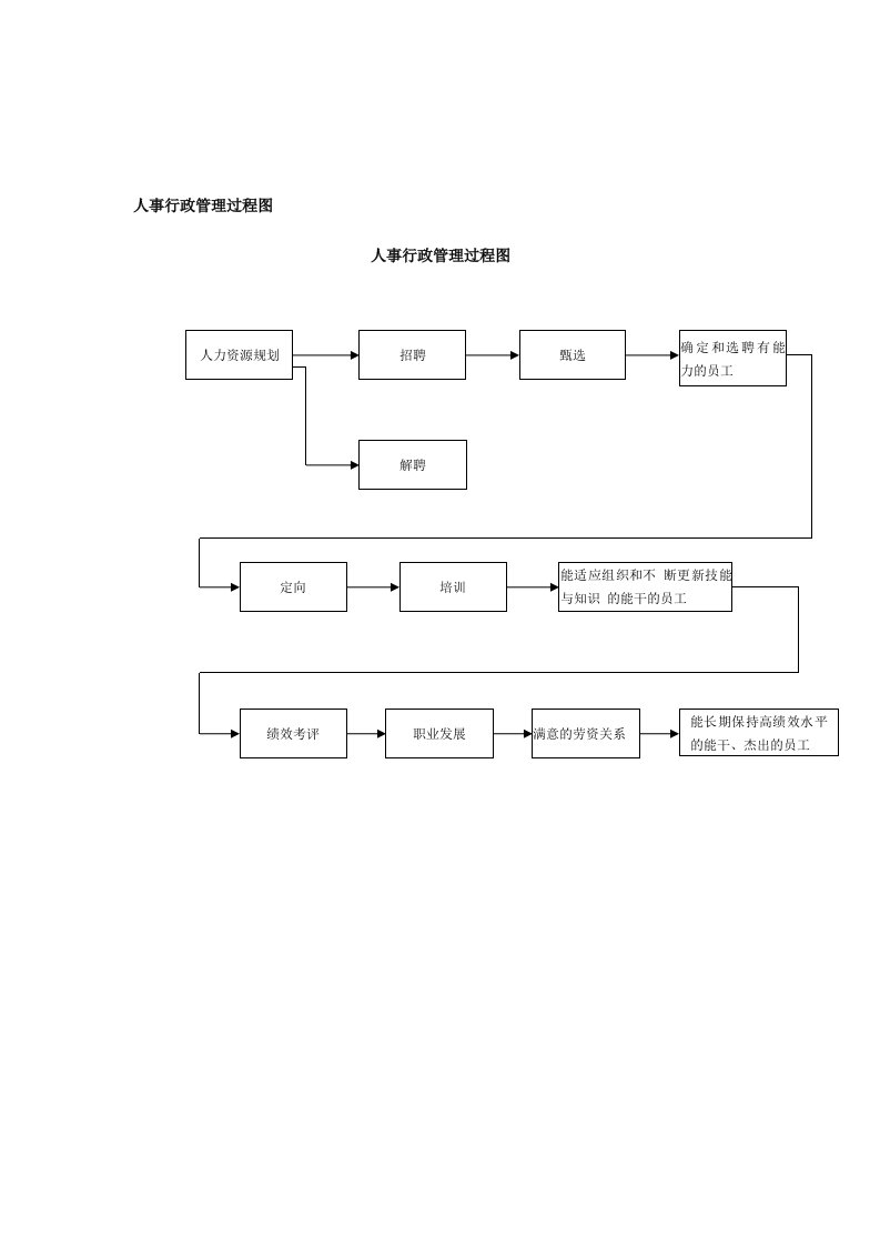 人事行政管理制度大全