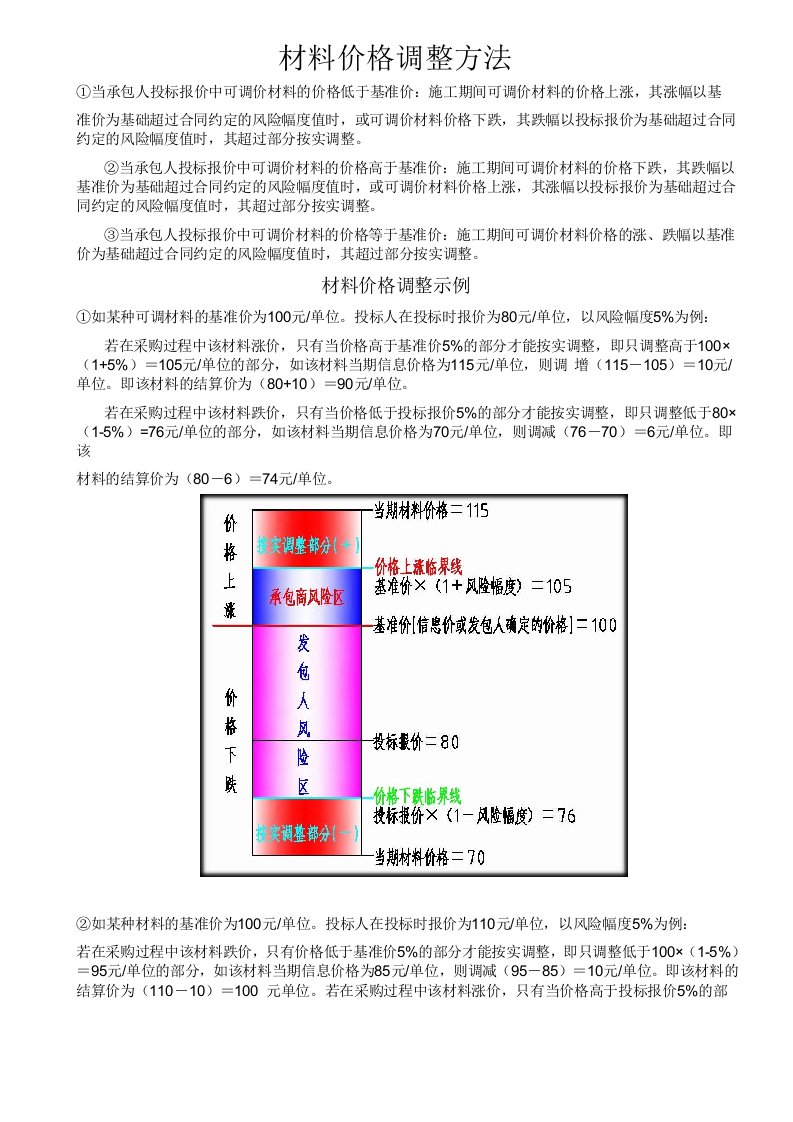 工程结算中材料价格调整方法