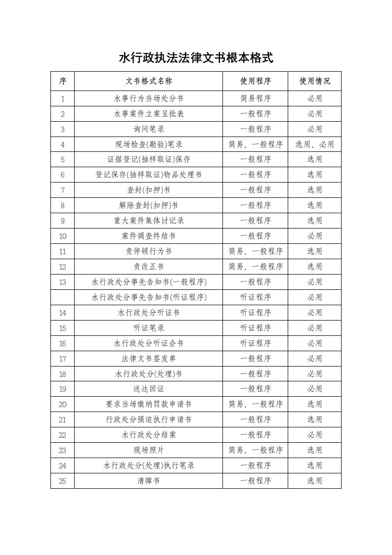 水行政执法法律文书基本格式