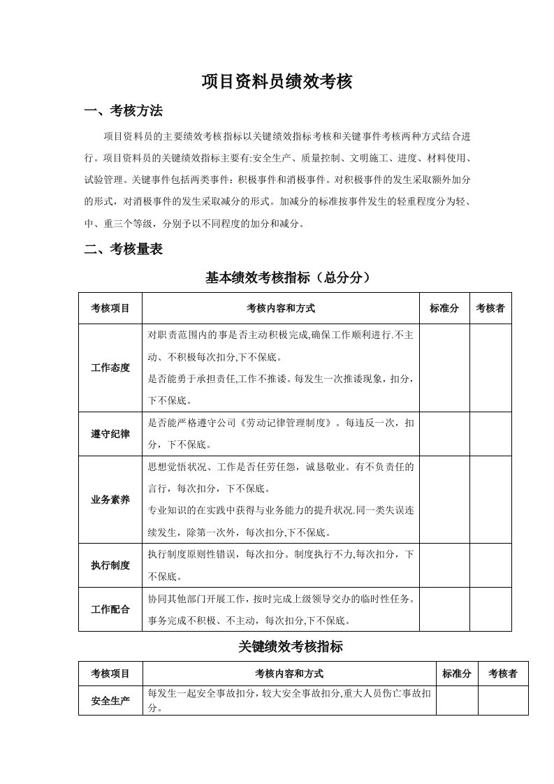 人事管理-17-项目资料员绩效考核