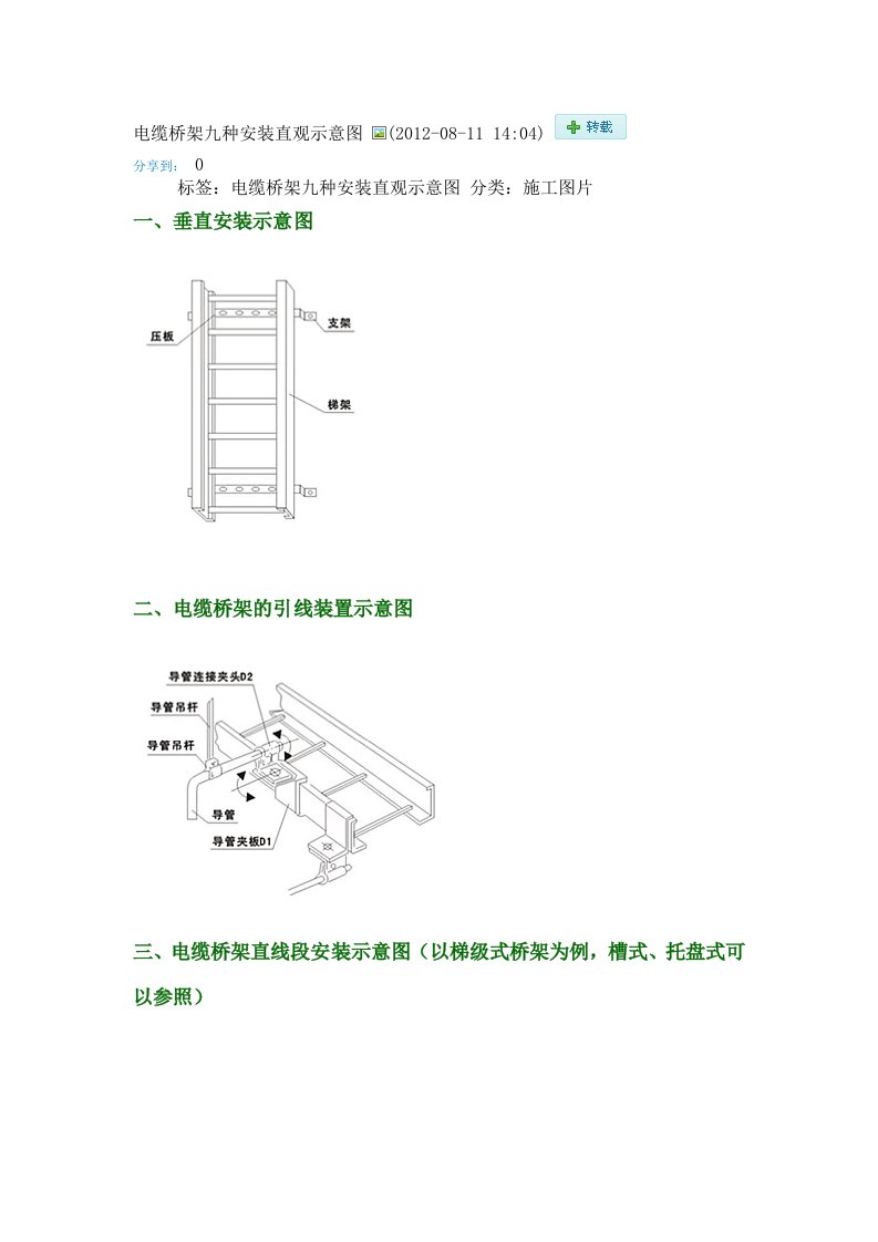 电缆桥架九种安装直观示意图