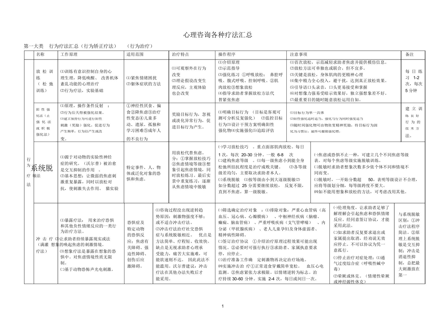 心理咨询各种疗法汇总