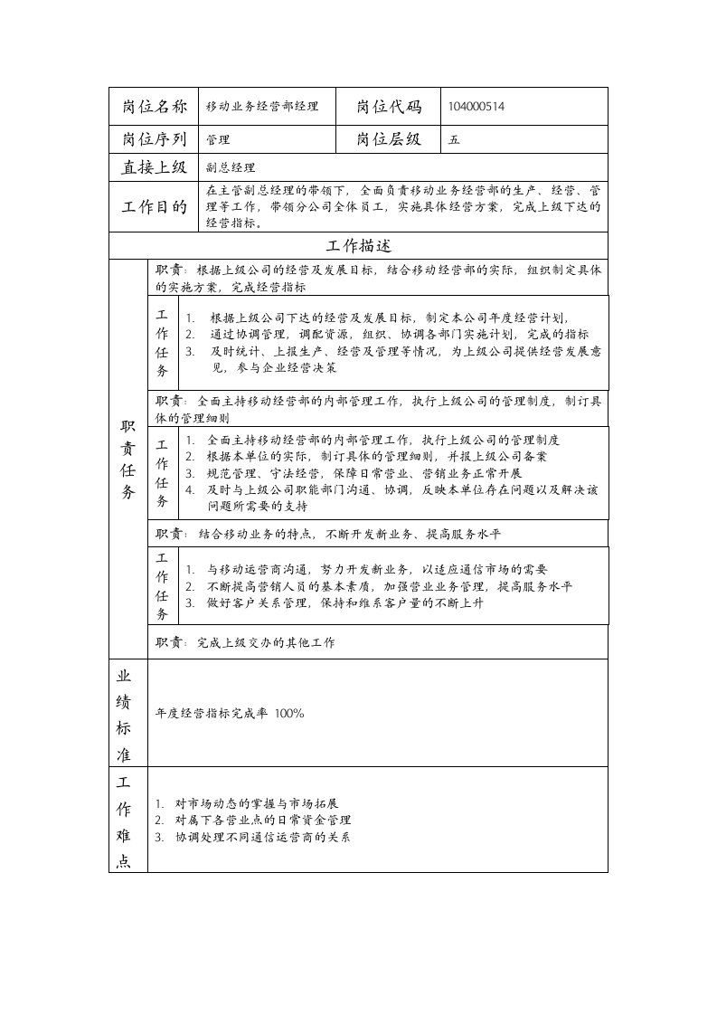 精品文档-104000514