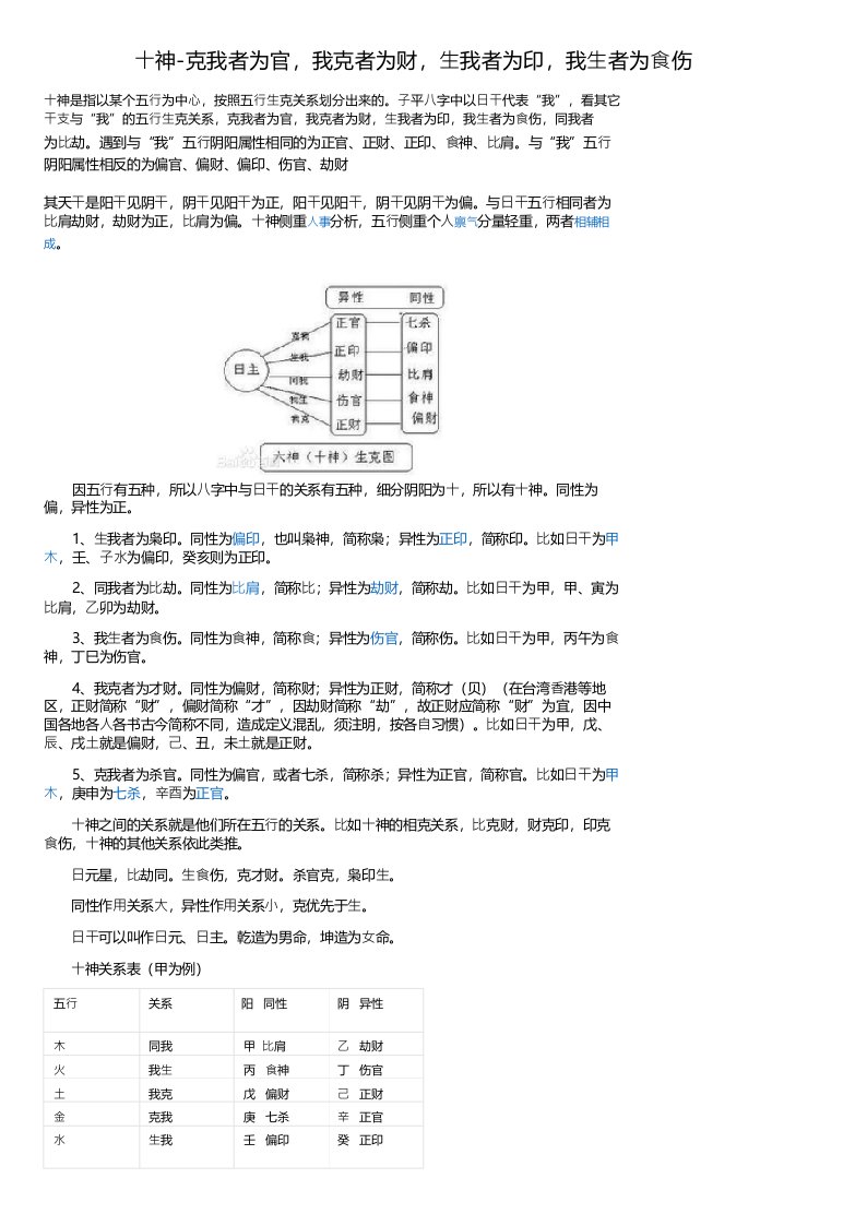 十神-克我者为官,我克者为财,生我者为印,我生者为食伤