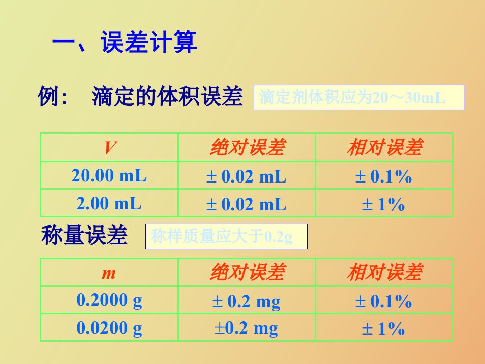 水分析化学习题