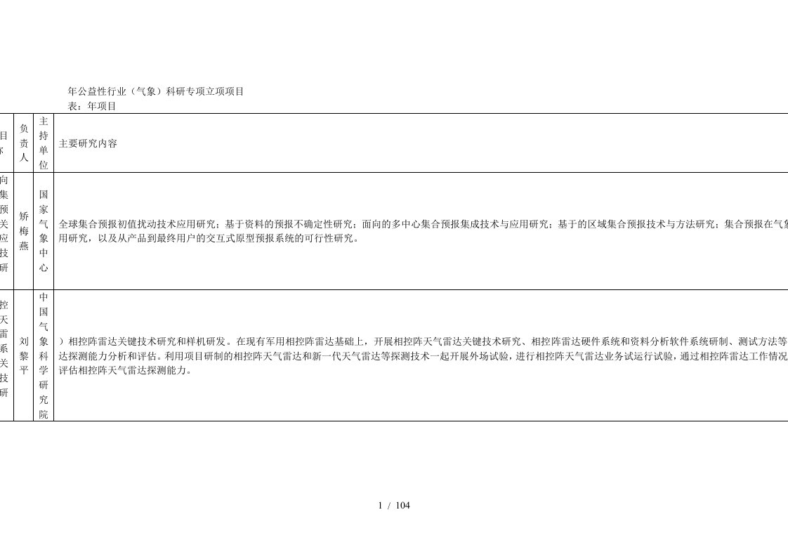 公益性行业气象科研专项立项项目