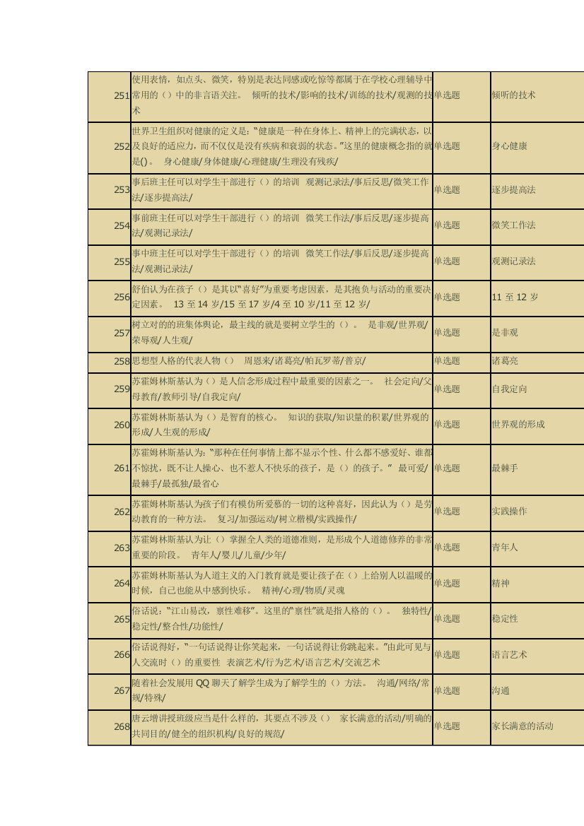 2023年江苏省班主任网络竞赛单选题