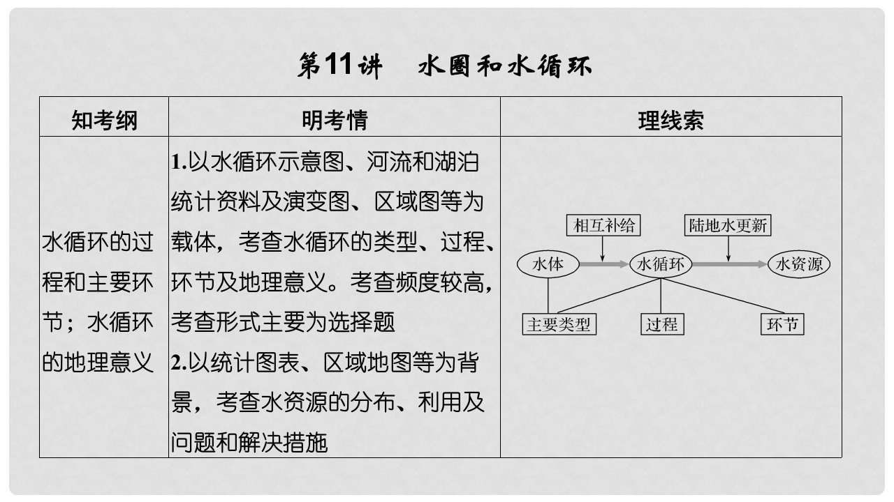 高考地理一轮复习