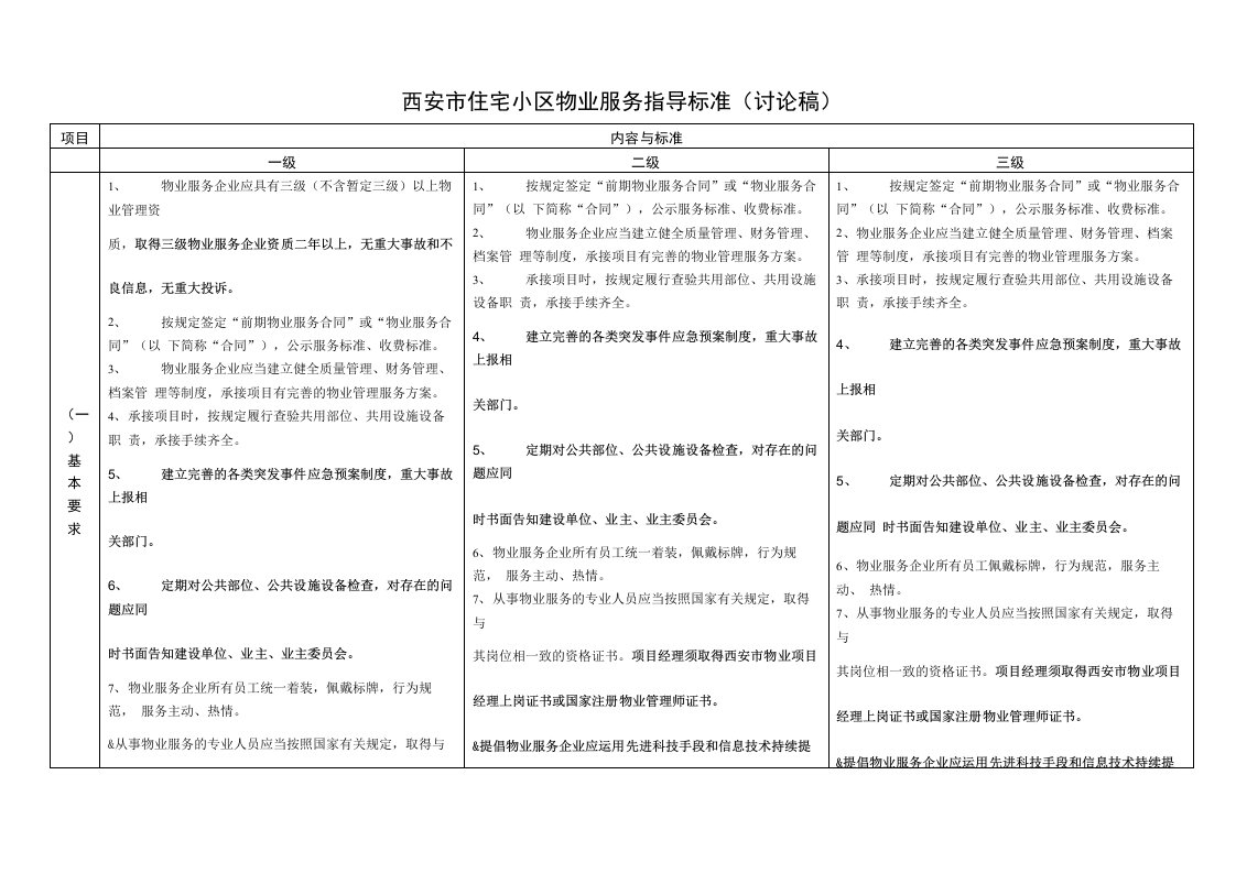 《西安市住宅小区物业服务指导标准》修订草案