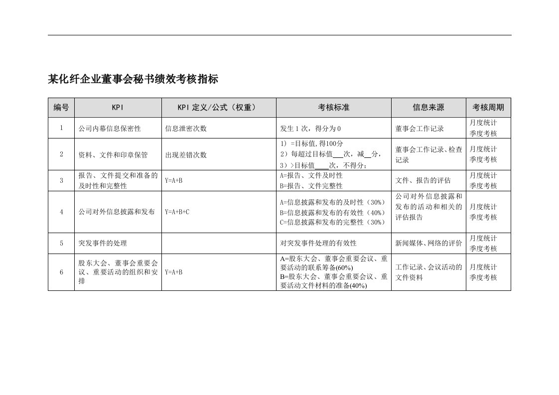 某化纤企业董事会秘书绩效考核指标