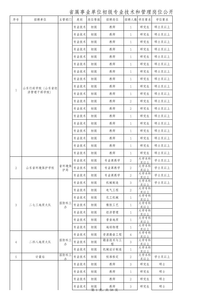 招聘面试-单位初级专业技术和管理岗位公开招聘工作人员岗位汇