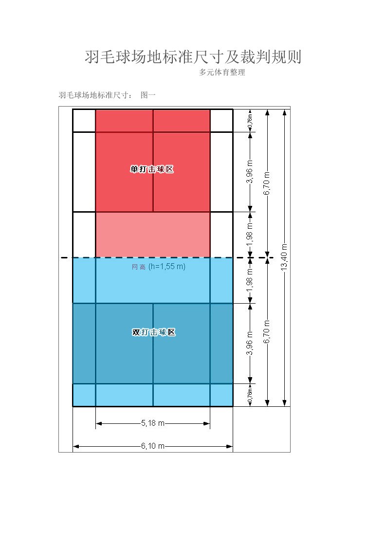羽毛球场地标准尺寸及裁判规则
