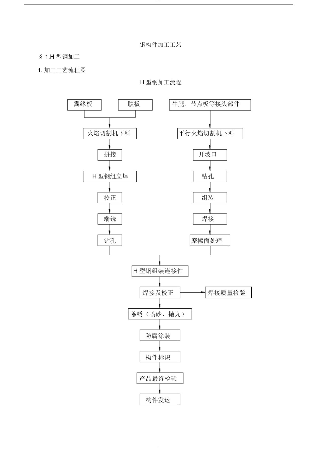 H型钢构件加工工艺