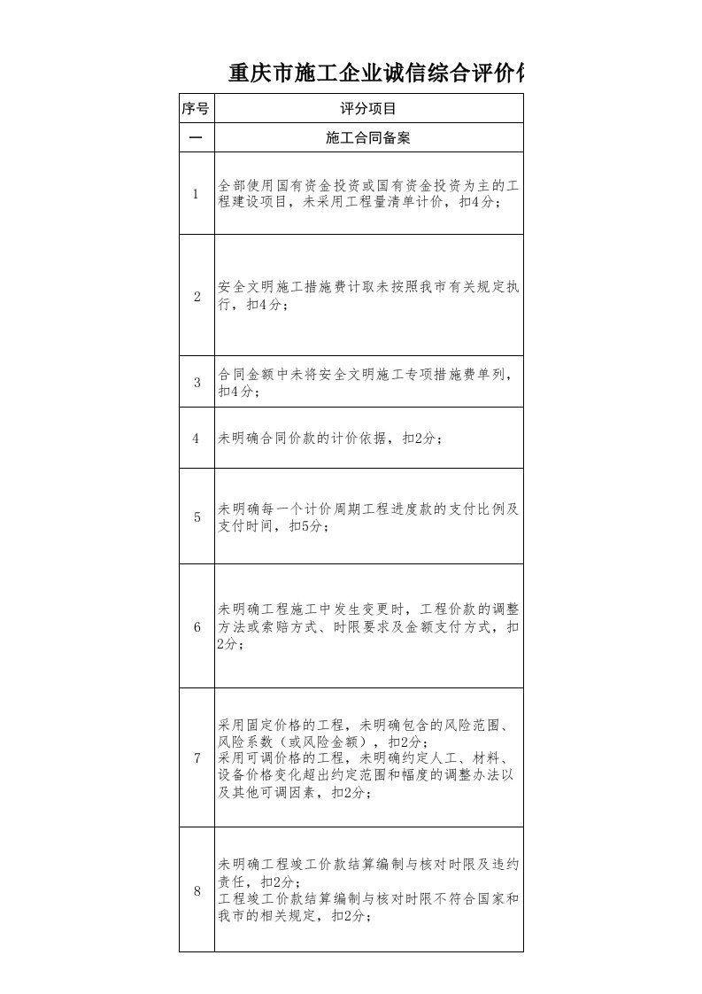 《重庆市施工企业诚信综合评价体系工程项目合同履约管理诚信评价标准和工作手册》