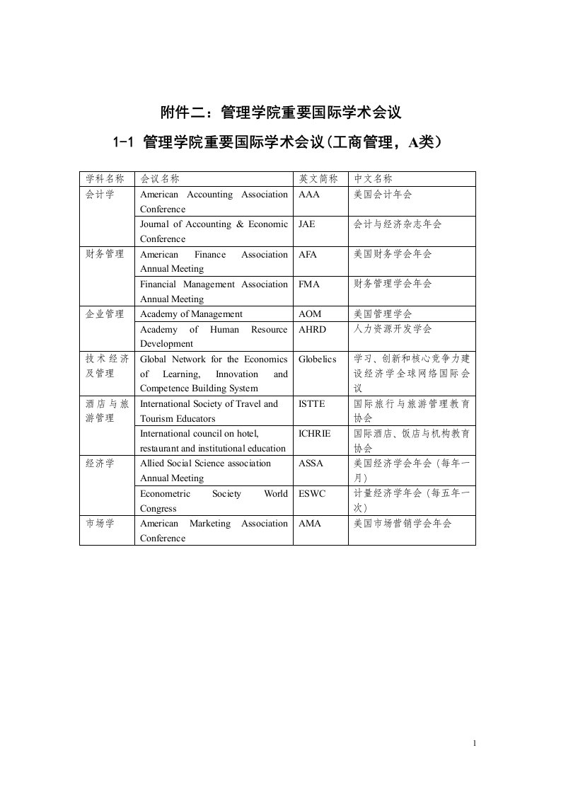 厦门大学管理学院重要国际学术会议