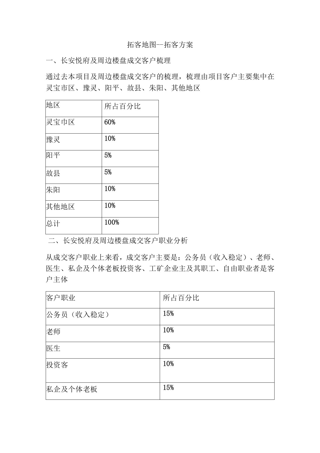 拓客地图-拓客方案