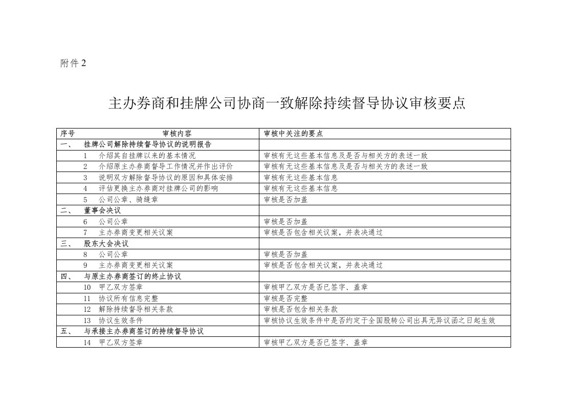 新三板解除持续督导协议审核要点