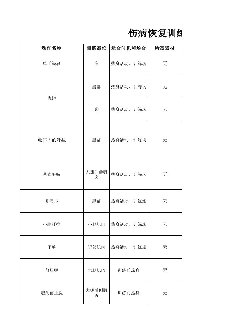 伤病恢复训练方法汇总