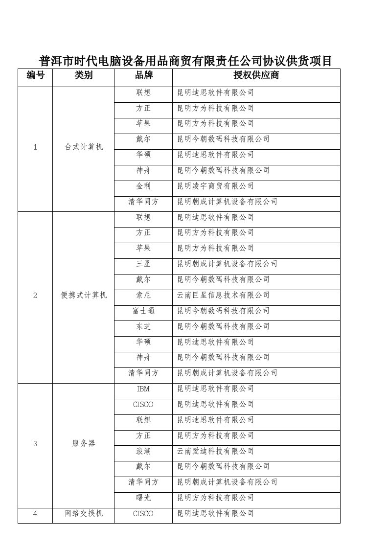 [建筑]普洱市时代电脑设备用品商贸有限责任公司协议供货项目