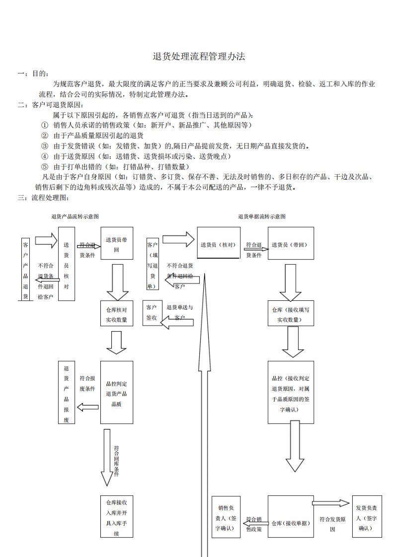 退货流程管理办法