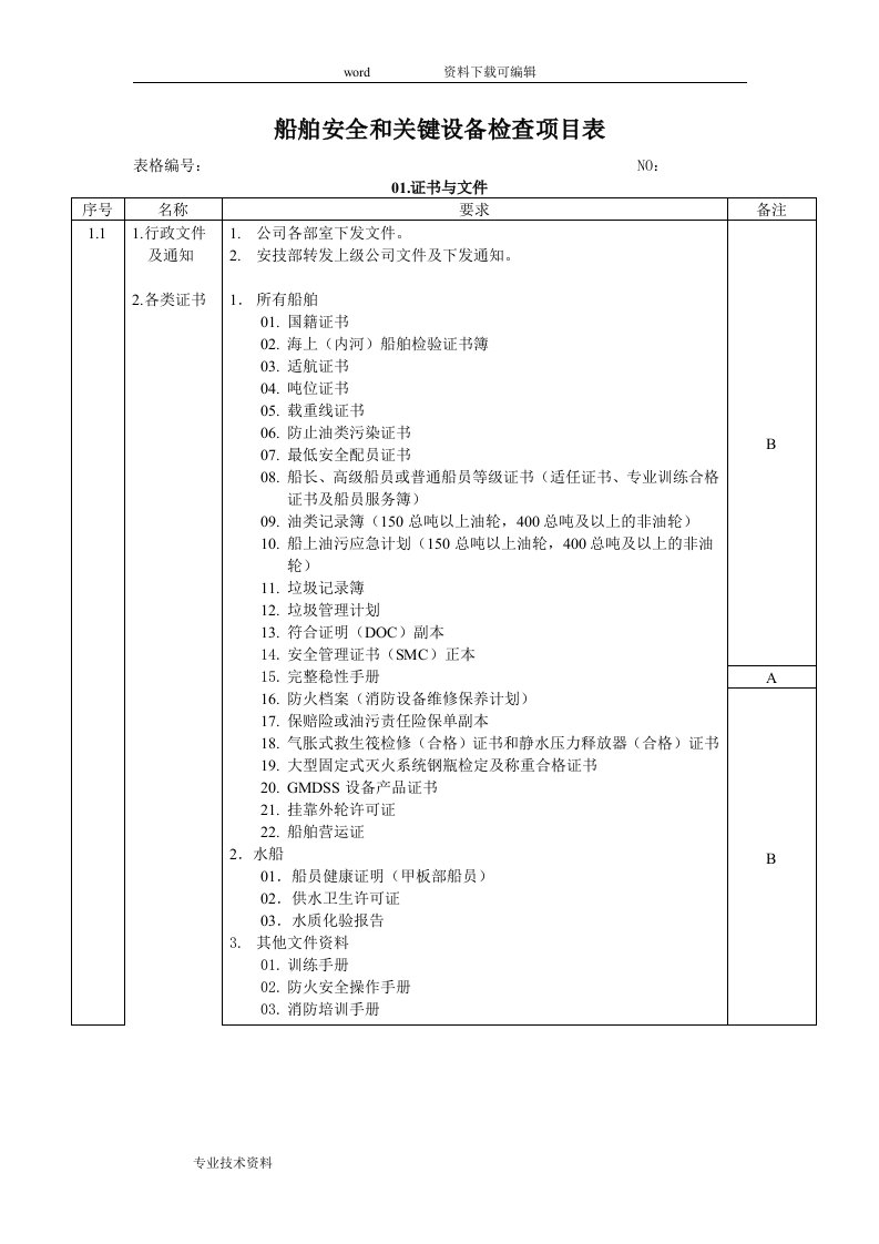 船舶安全和关键设备检查项目表