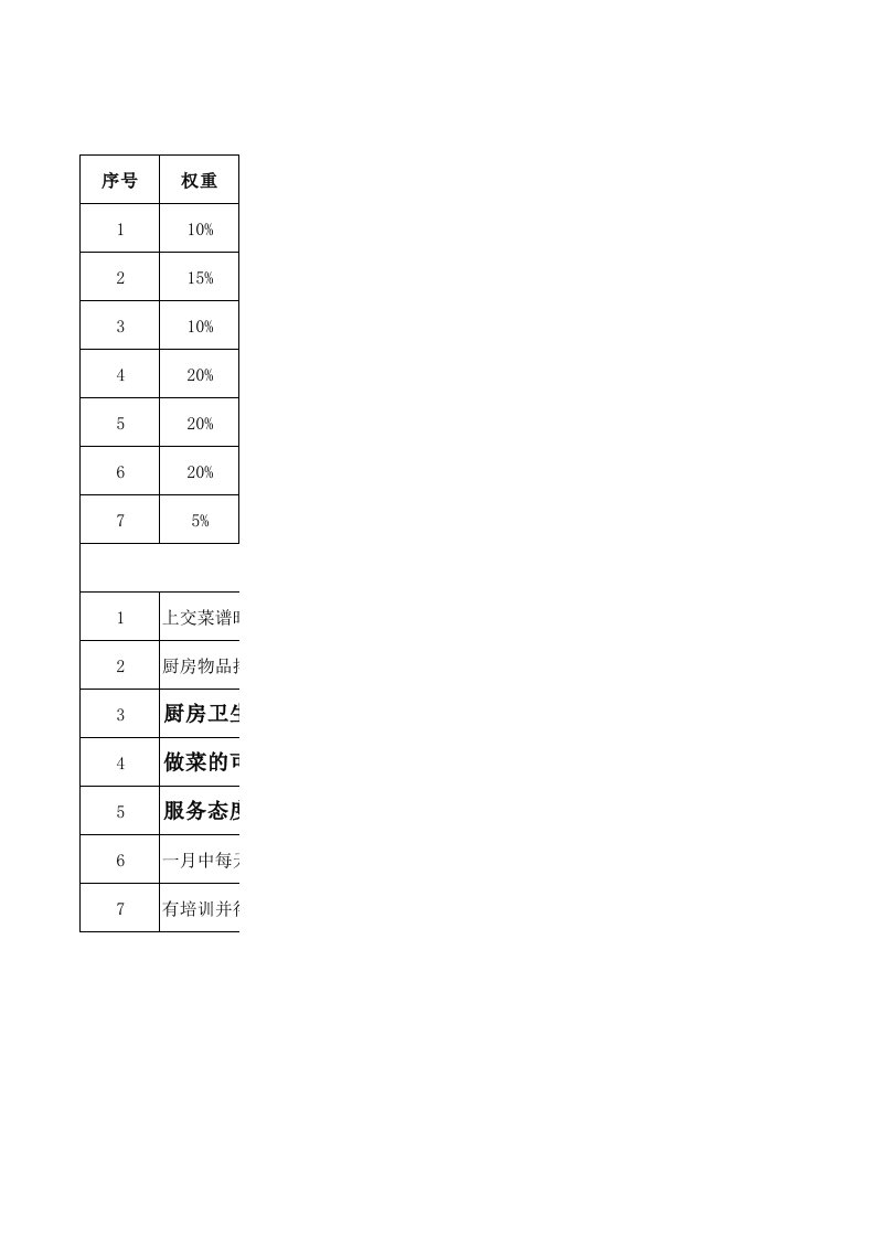 厨师绩效考核表