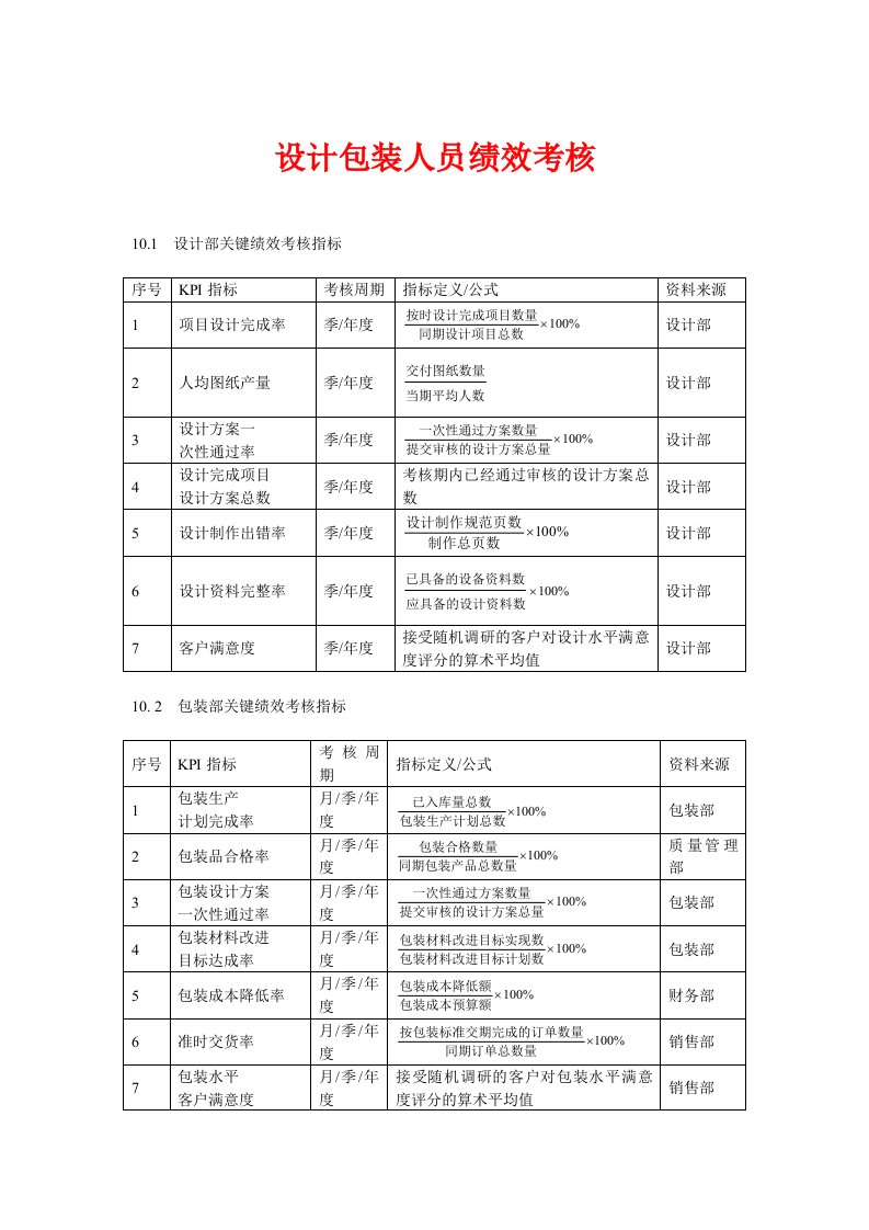 设计包装人员绩效考核方案