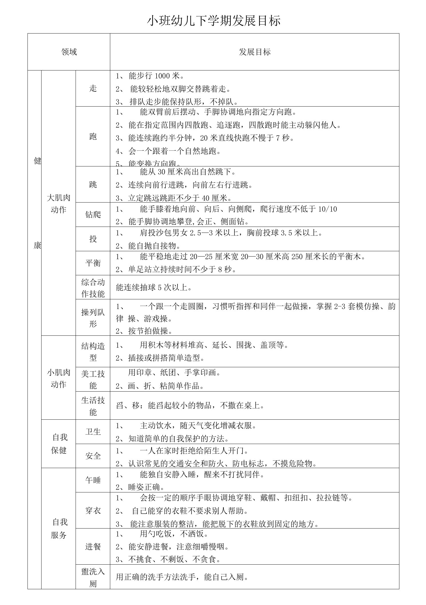 小班幼儿下学期发展目标