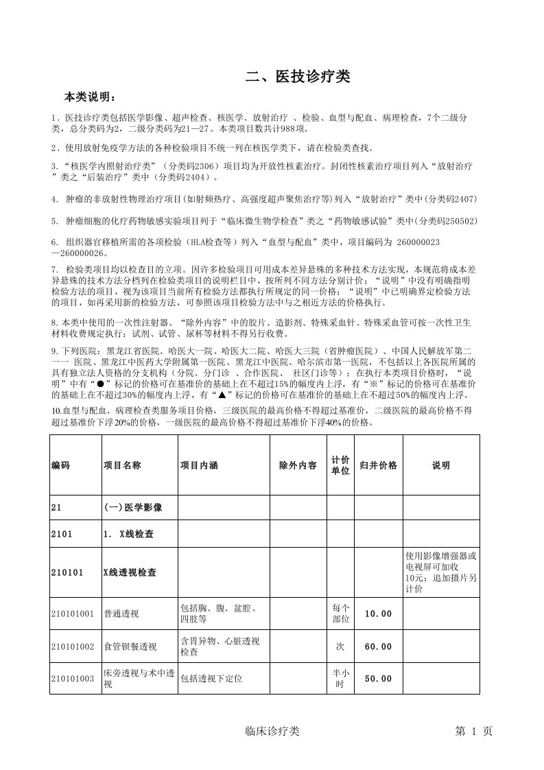 黑龙江省医疗服务价格