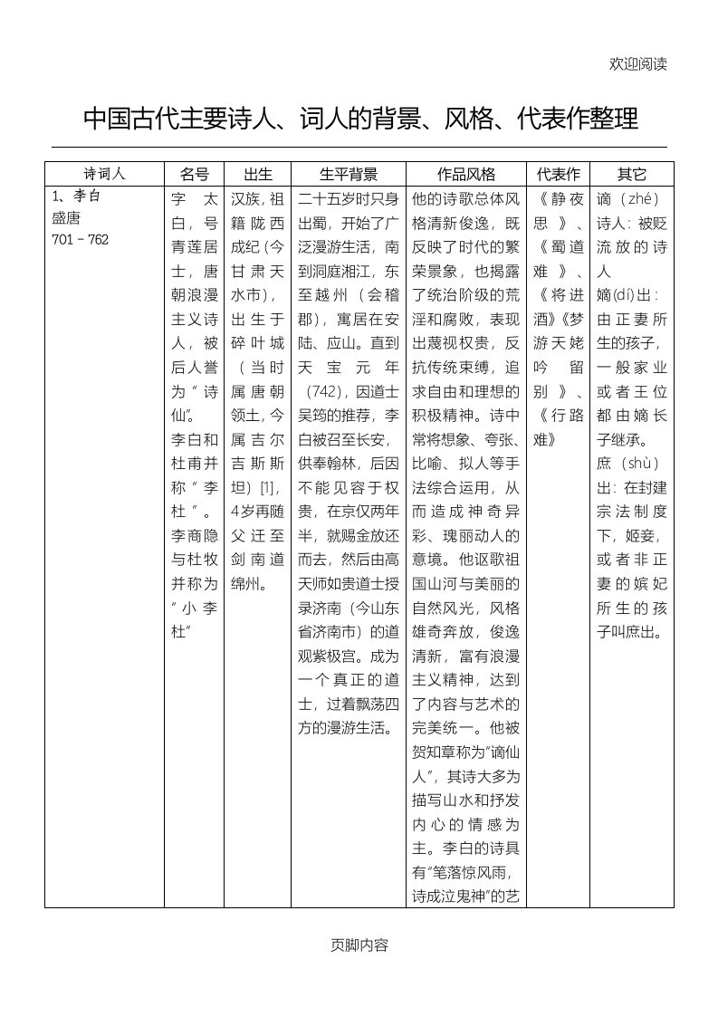 中国古代主要诗人、词人的背景、风格、代表格模板作整理