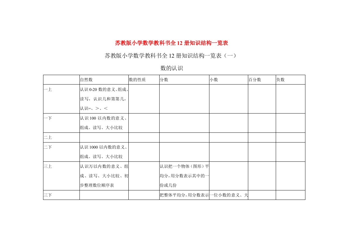 苏教版小学数学教科书全12册知识结构一览表