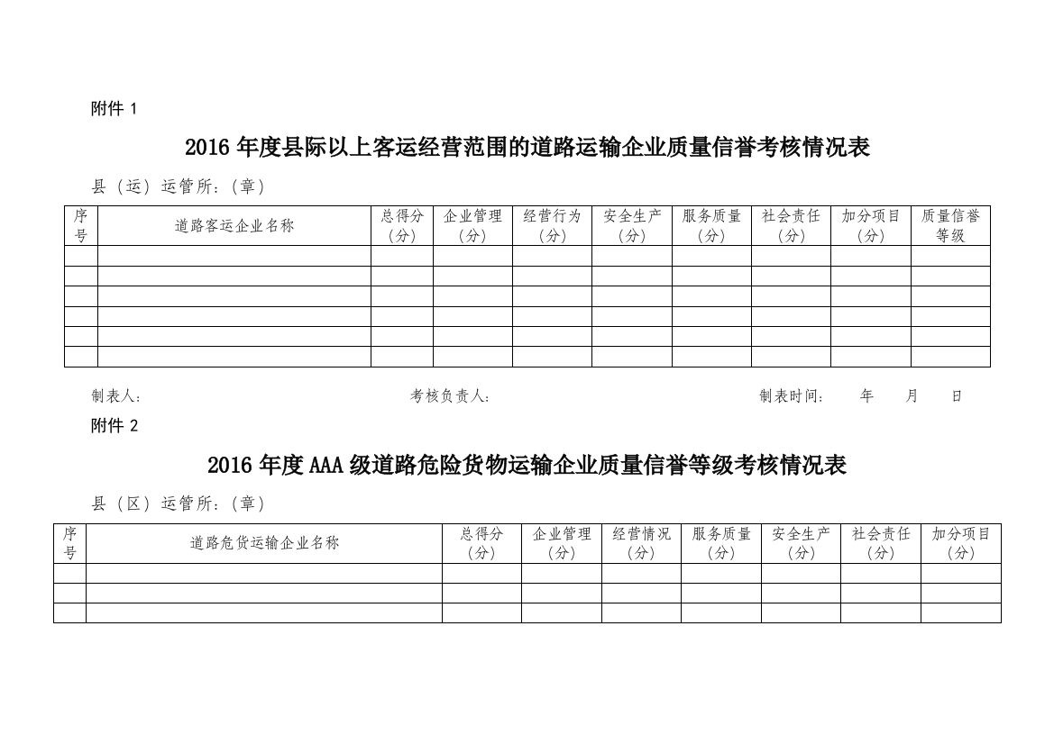 道路客运企业质量信誉总表表格