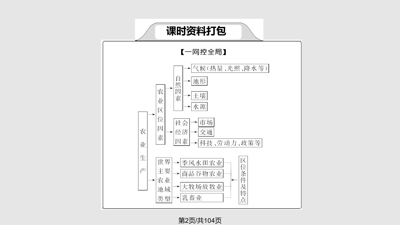 专题四时学习