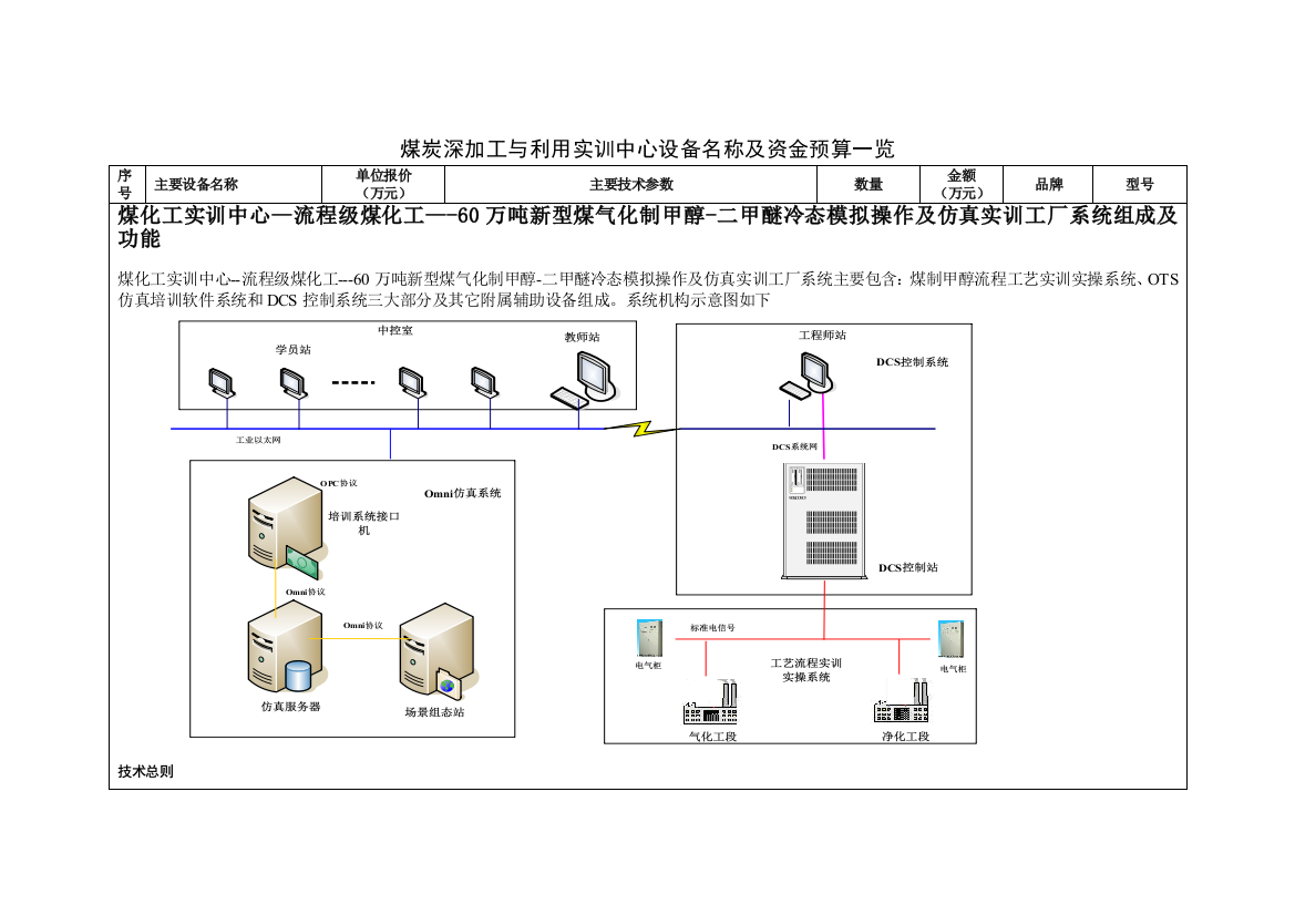 杭州言实科技煤制甲醇及二甲醚仿真工厂及OTS培训系统资料