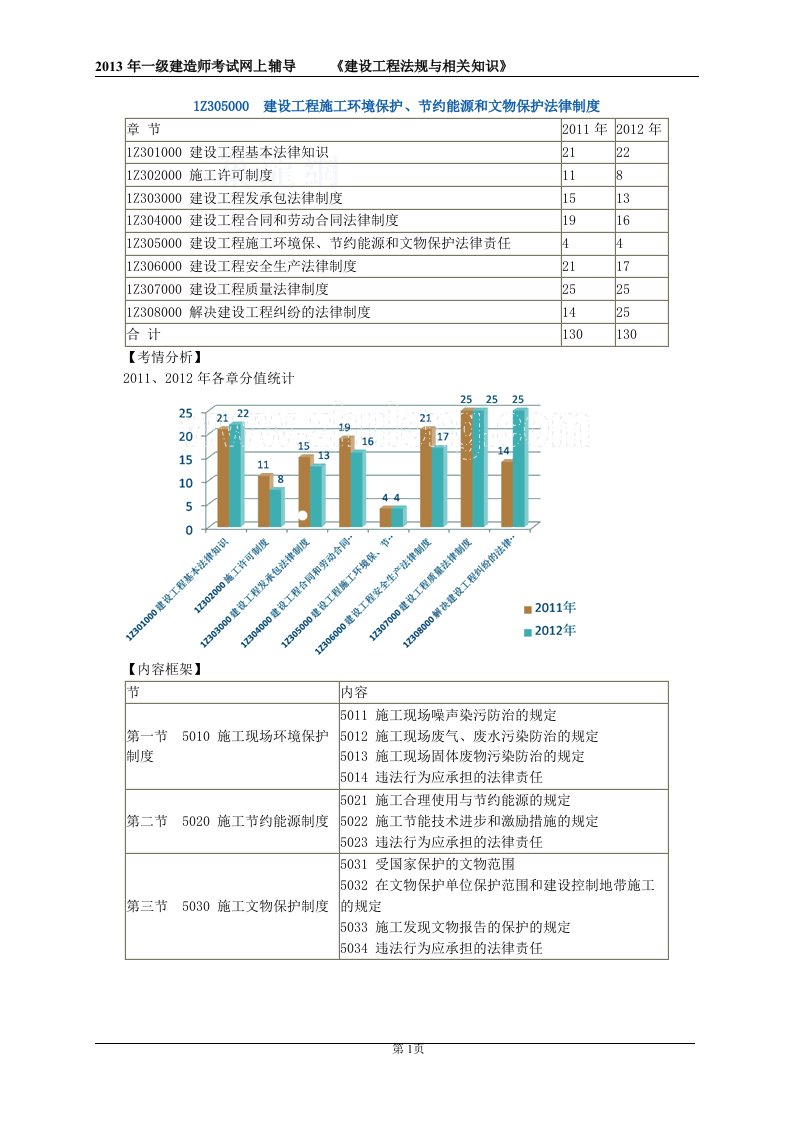 一级建造师《环境、节约资源法律制度》基础讲义