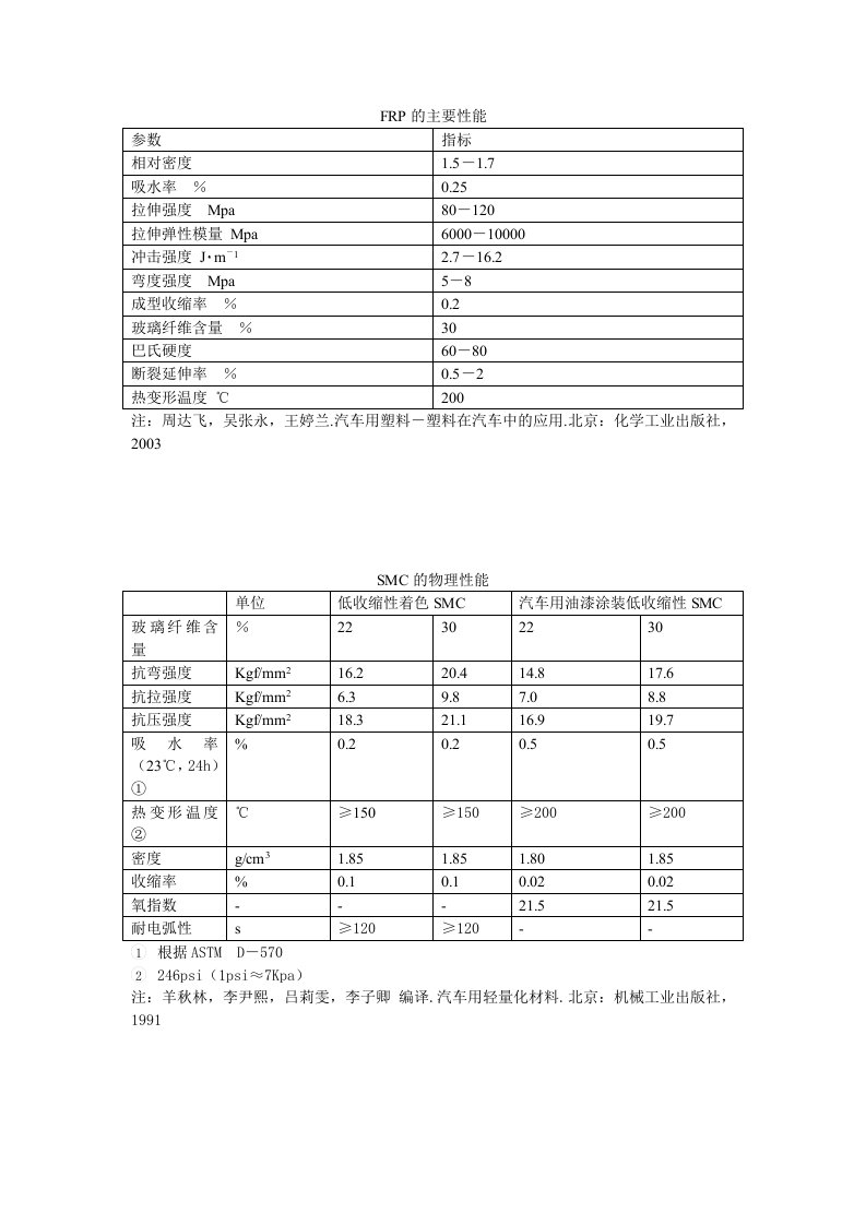 SMC主要性能