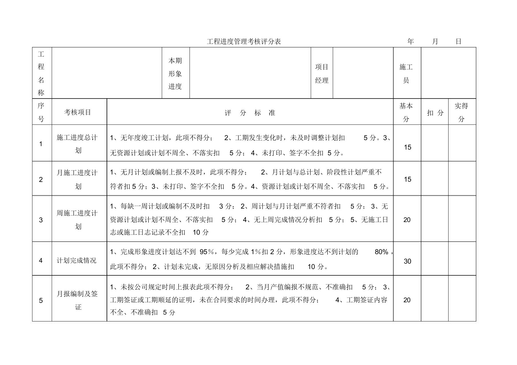 工程进度管理考核评分表