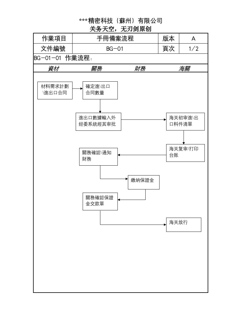 关务流程10