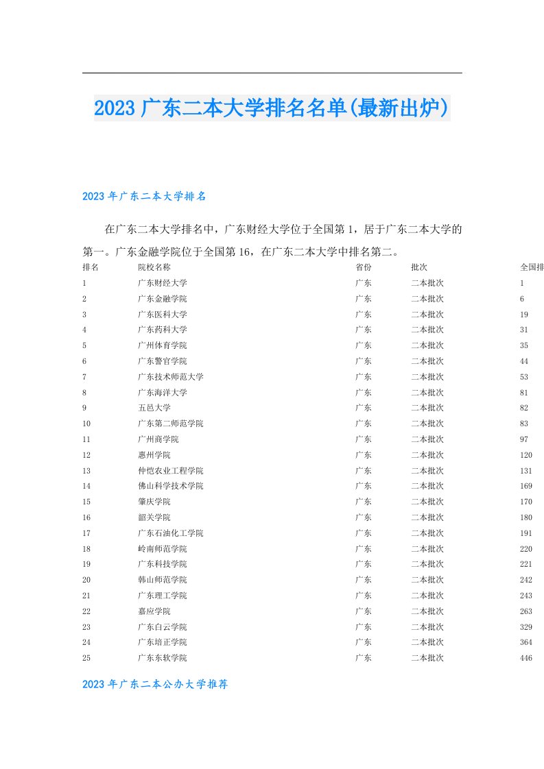 广东二本大学排名名单(最新出炉)