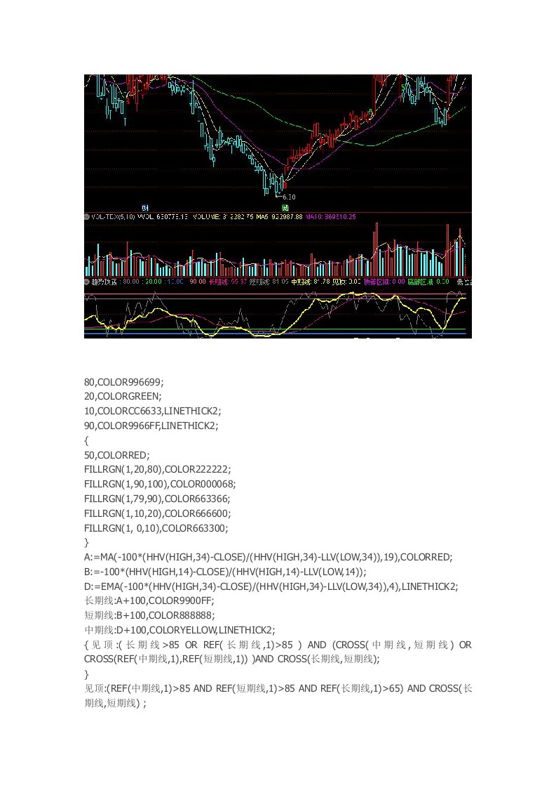 通达信指标公式源码