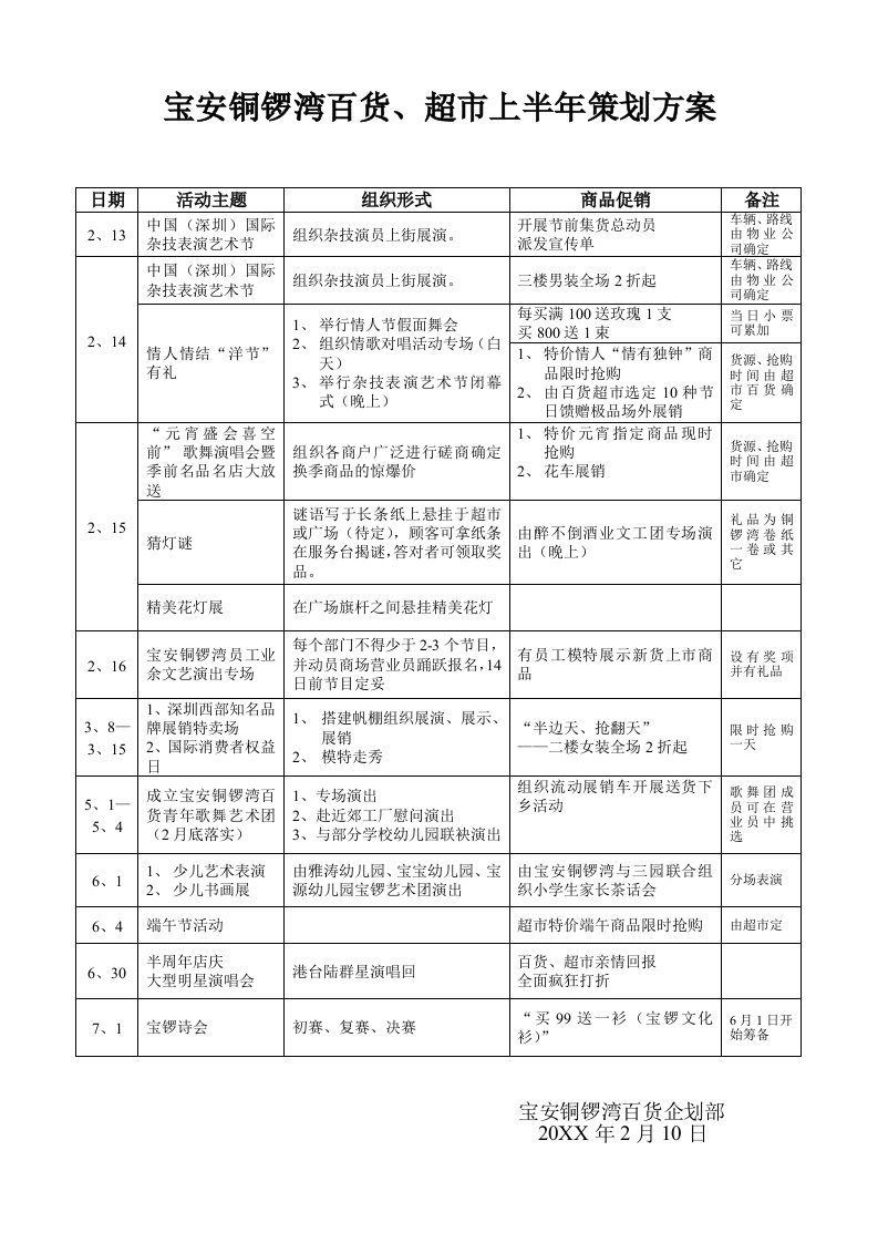 策划方案-宝安铜锣湾百货上半年策划方案