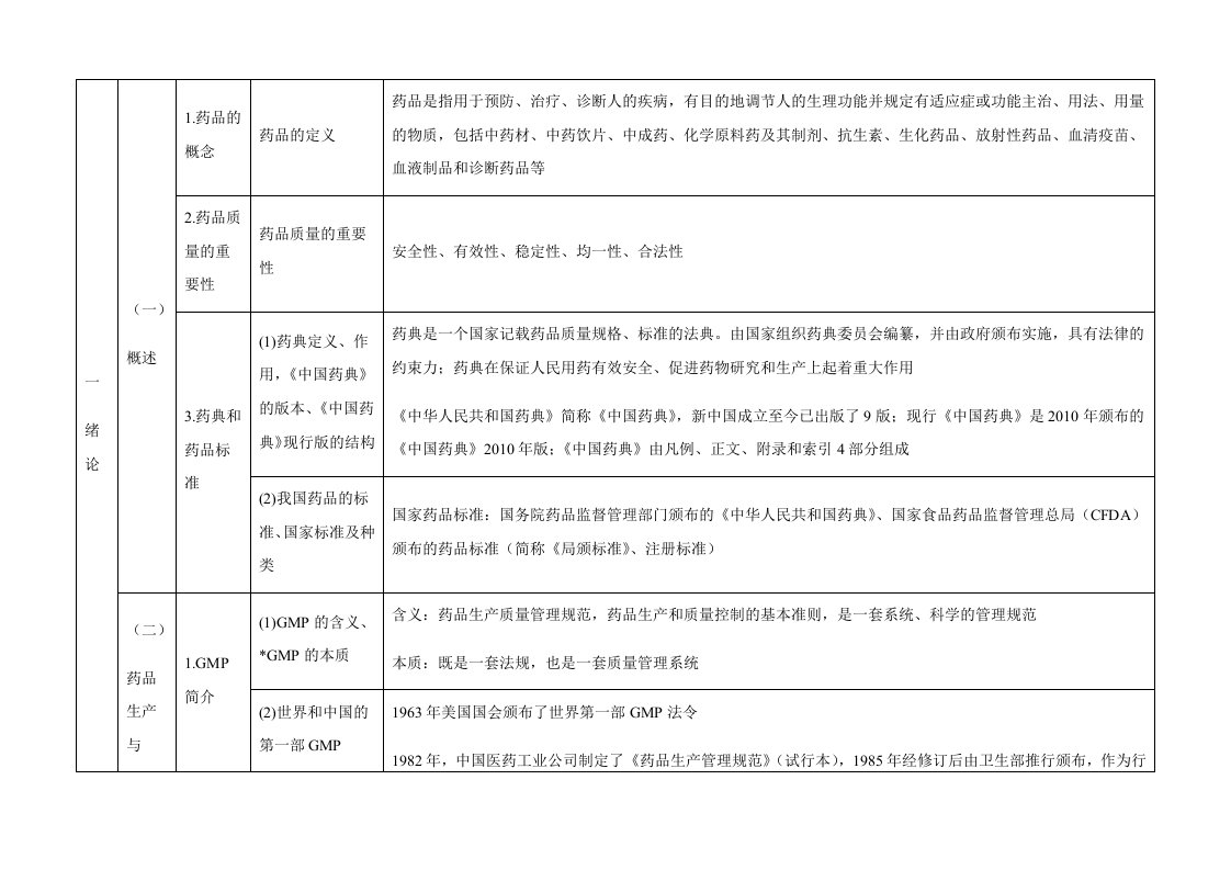 制药专业实践能力