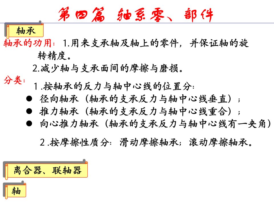 机械设计第十二章滑动轴承