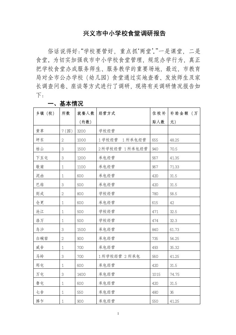 兴义市中小学校食堂调研报告