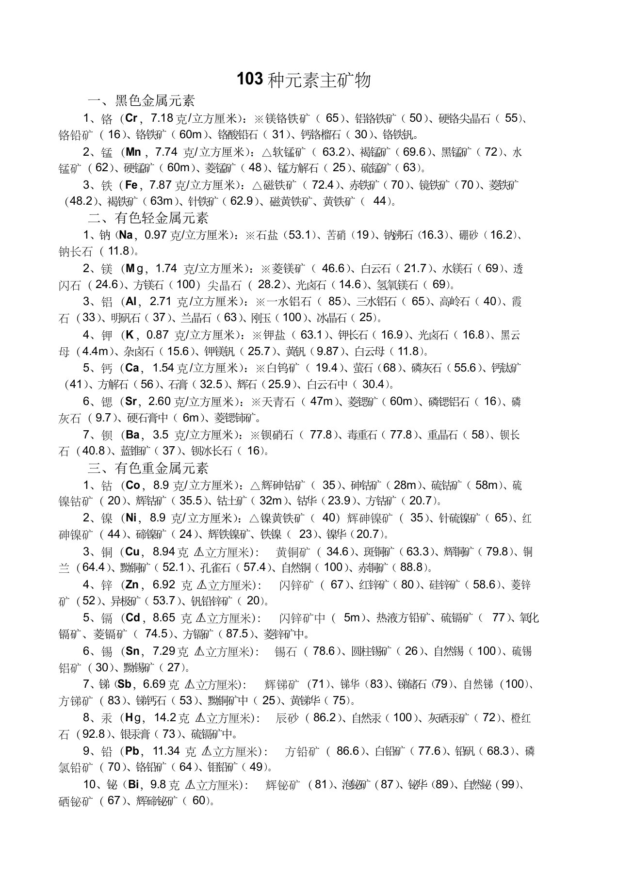 103种元素主矿物