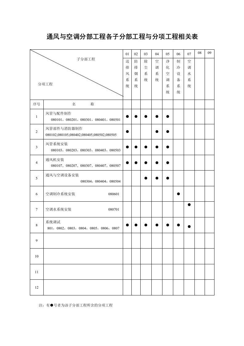 通风与空调工程检验批质量验收记录表